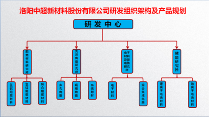 洛陽中超:以硬核粉體技術撐起來的氫氧化鋁材料隱形冠軍